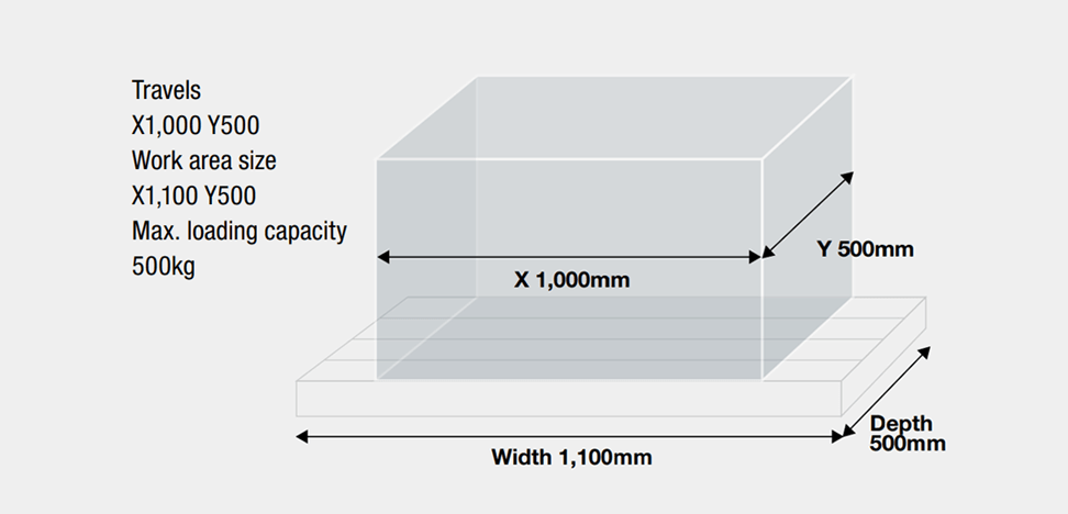 Ample travels and table size (W1000Xd2)