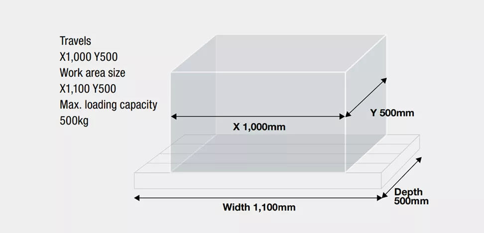 Ample travels and table size (W1000Xd2)