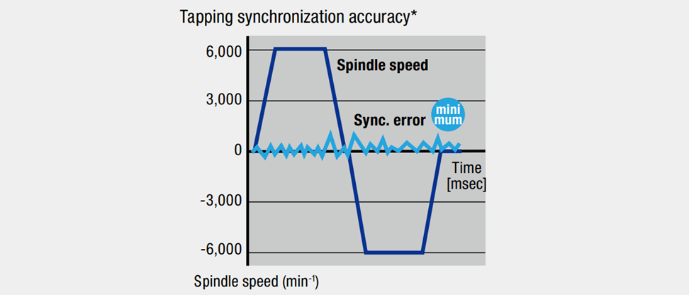 High accuracy tapping