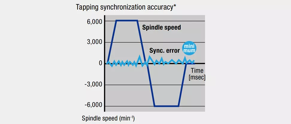 High accuracy tapping