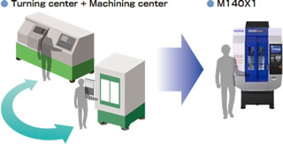 Effects of Mass Production Type Multi-Tasking Machine