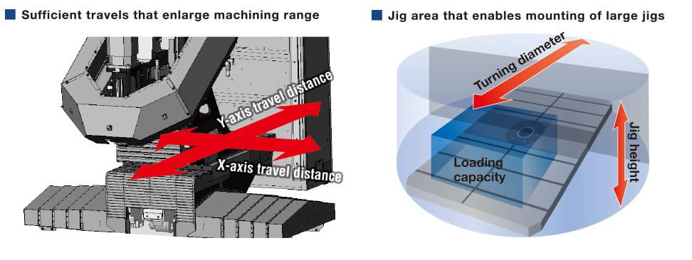 R650X2 | Machine Tools | Brother