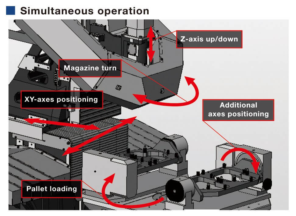 R650X2 | Machine Tools | Brother