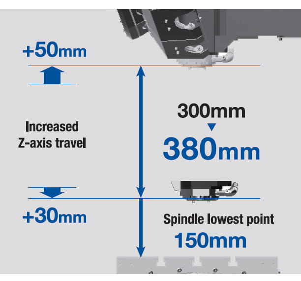 S700Xd2 | Machine Tools | Brother
