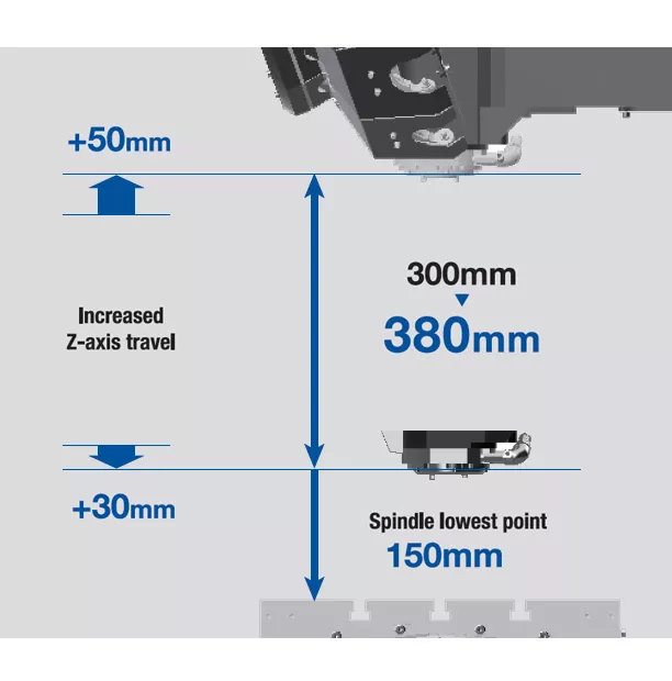 S700Xd2-100T | Machine Tools | Brother