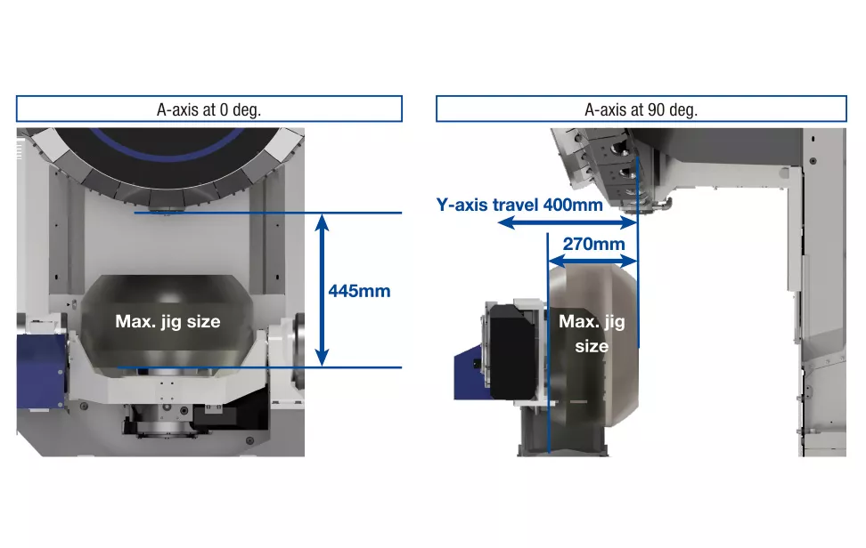U500Xd1-5AX | Machine Tools | Brother