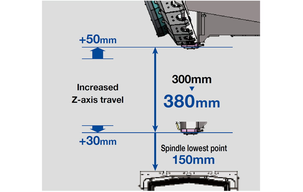 W1000Xd2 | Machine Tools | Brother