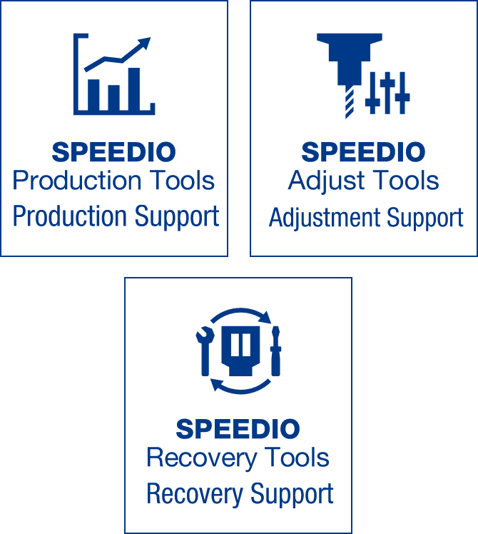 Production Support, Adjustment Support, Recovery Support