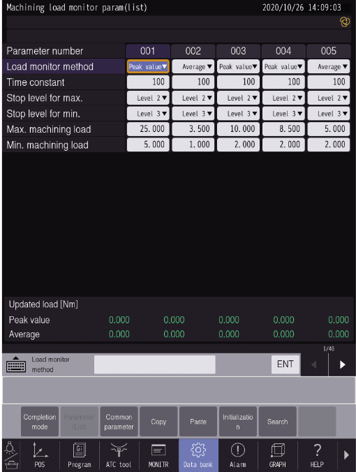 Realtime monitoring