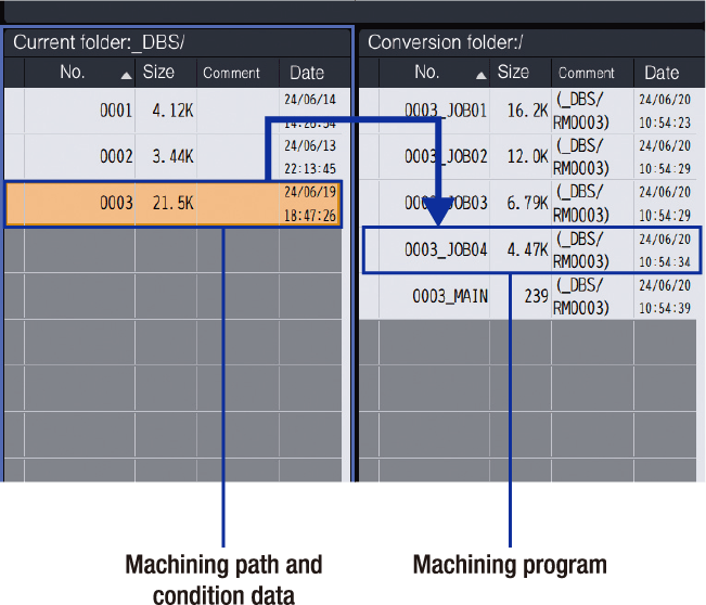 Machining path and condition data Machining program