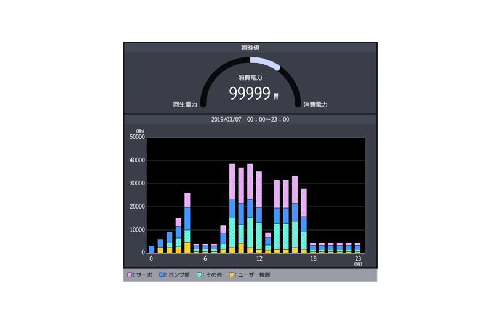 Power consumption app