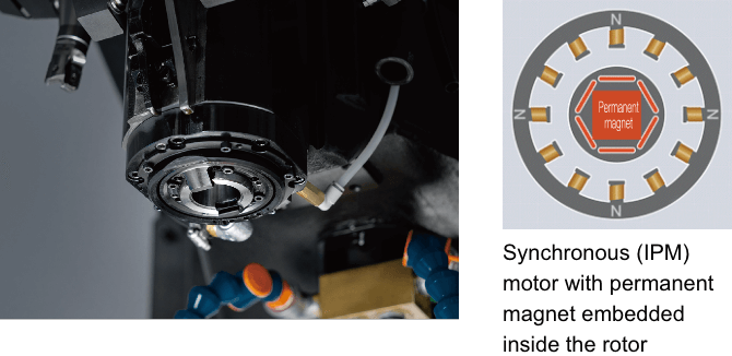 Synchronous (IPM) motor with permanent magnet embedded inside the rotor