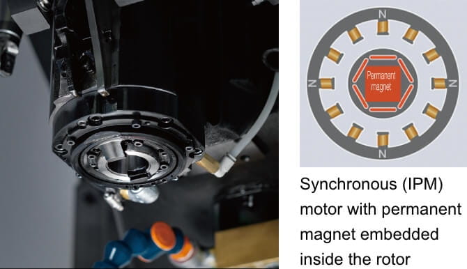 Highly efficient spindle motor