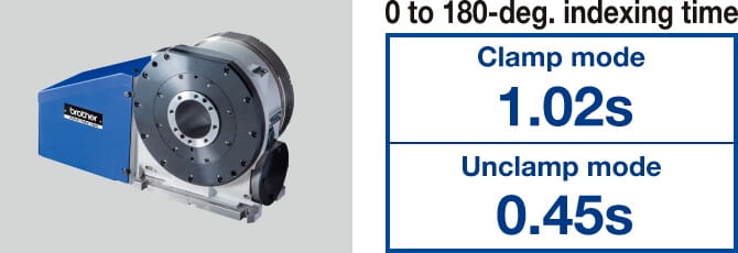 Rotary table T-200Ad (optional)