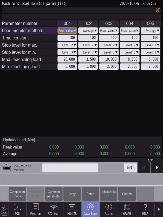 Machining load monitoring