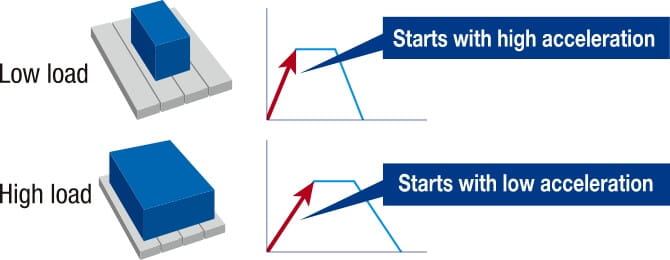 Optimal X/Y axes acceleration setting