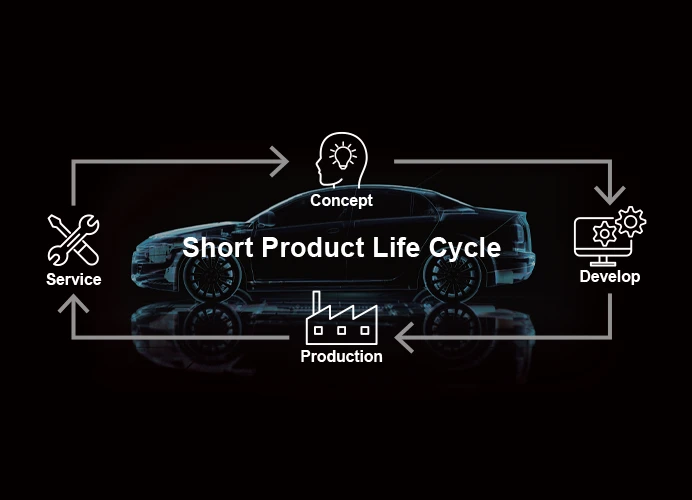 Illustration of a car with stages of a product life cycle