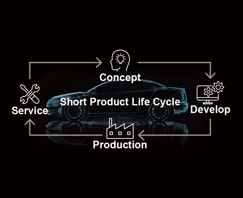 Illustration of a car with stages of a product life cycle